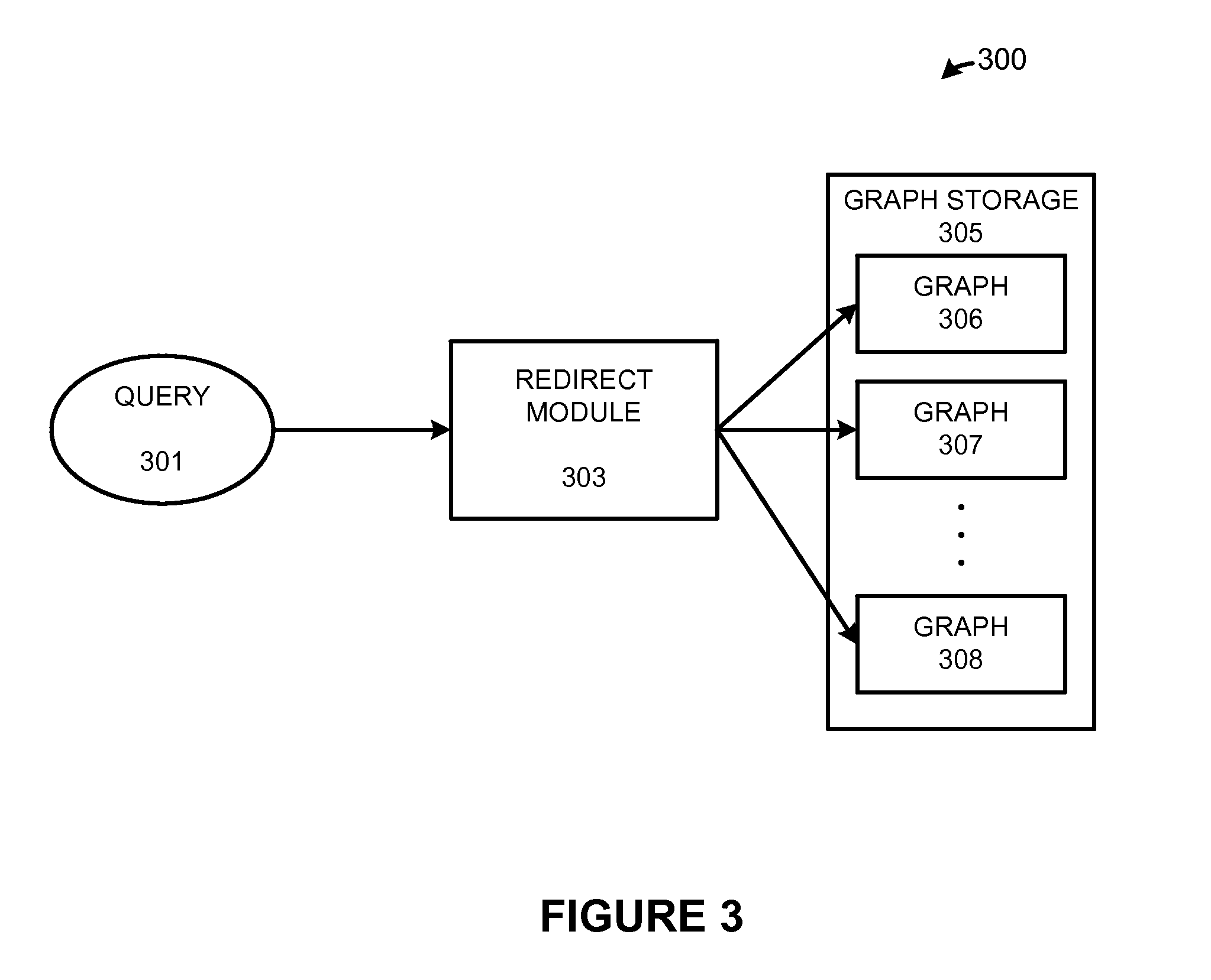 Redirecting graph queries