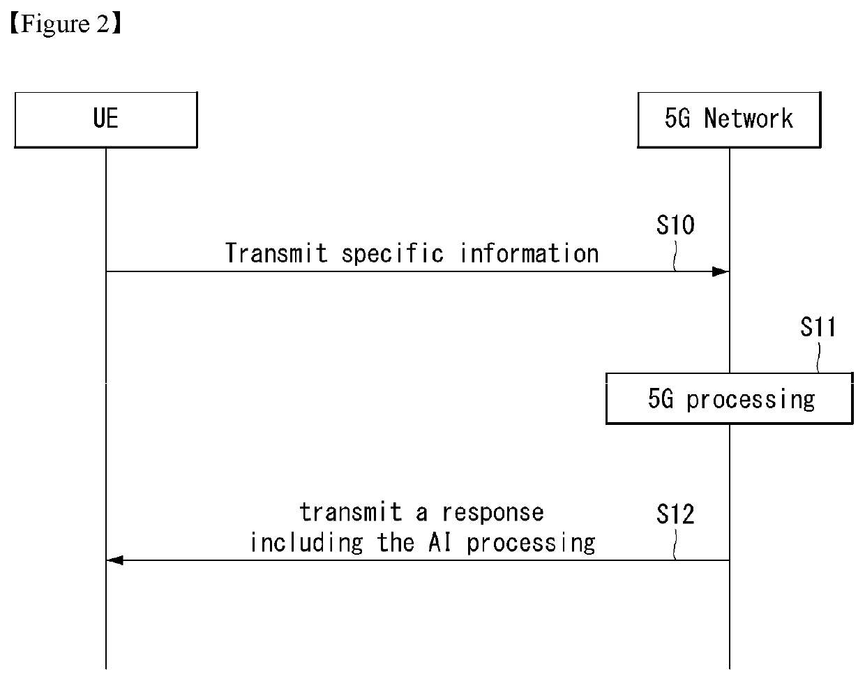 Method for controlling intelligent electronic device and computer-readable medium including program code for performing the method