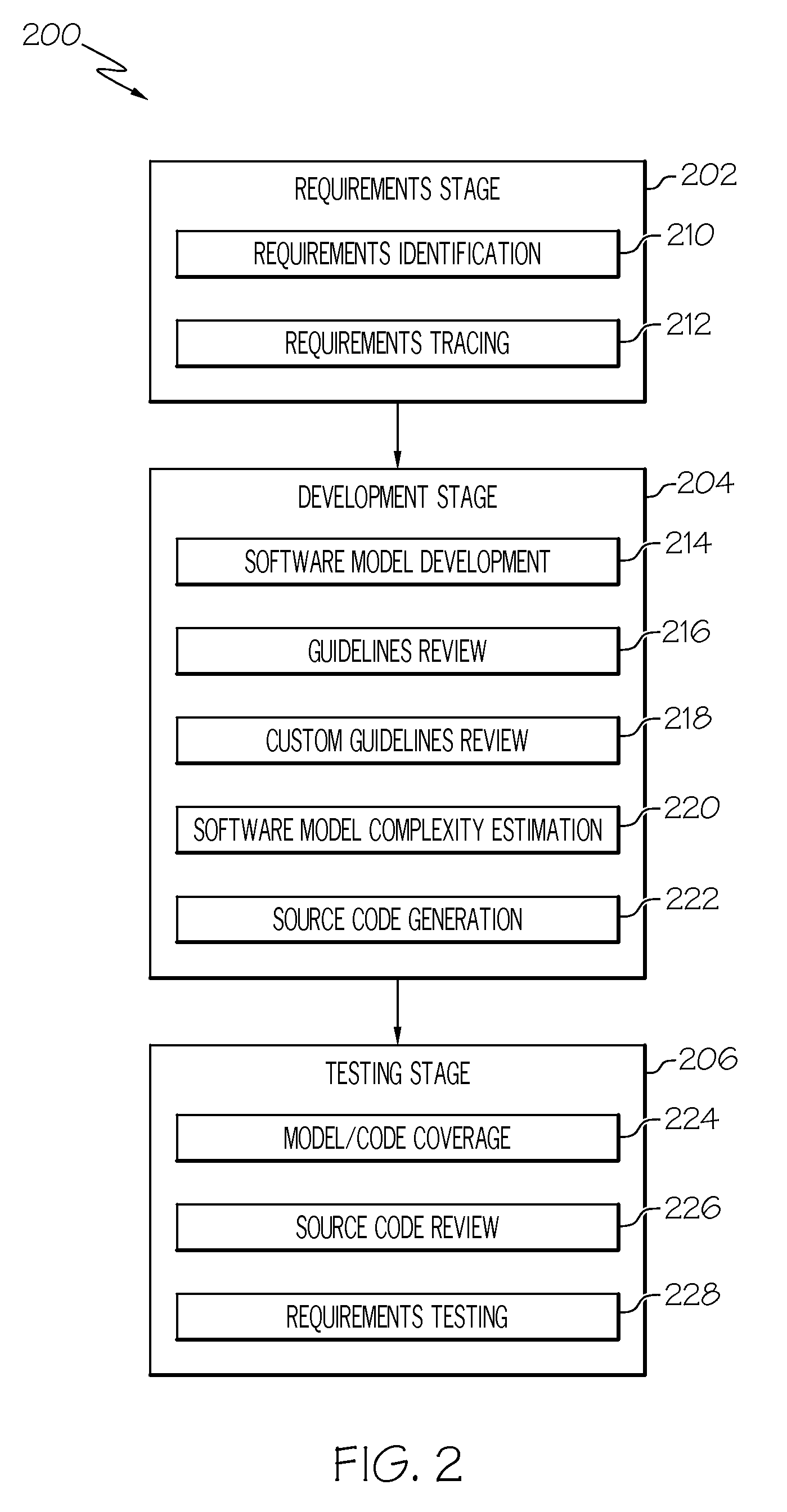 System and method for managing a model-based design lifecycle