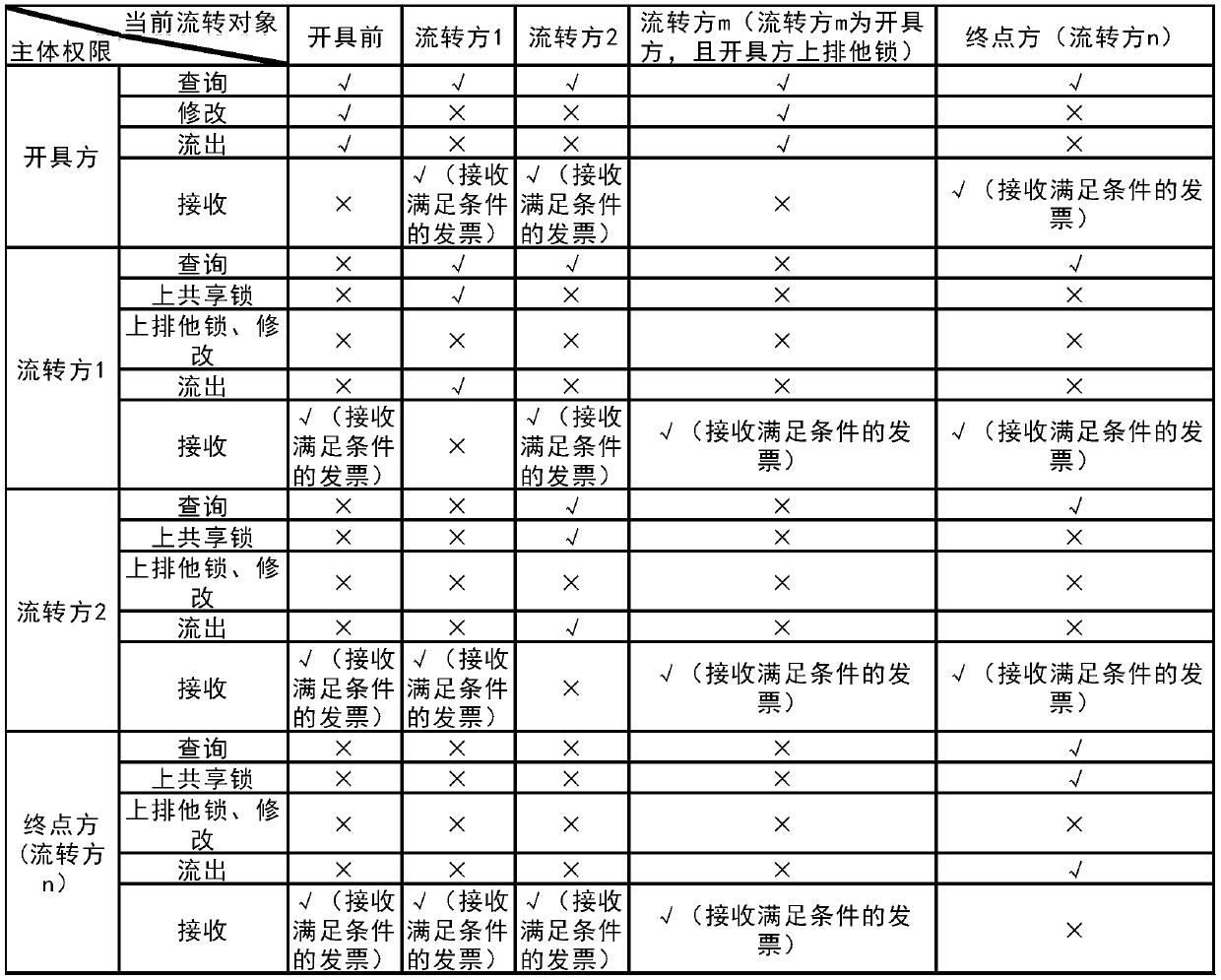 Recyclable electronic external original certificate, system and terminal