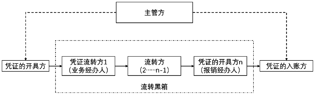 Recyclable electronic external original certificate, system and terminal