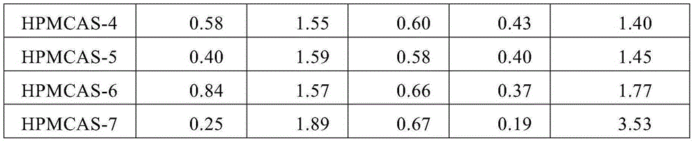 Composition for heat melt extrusion and method for producing heat melt extruded product using same