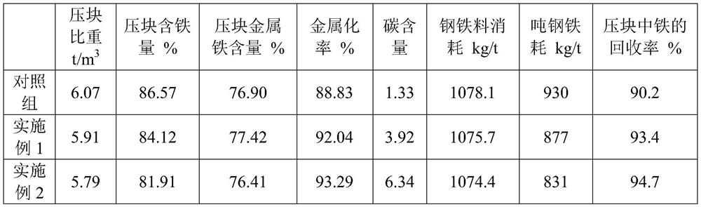 Waste steel hot pressing recarburizing method and device