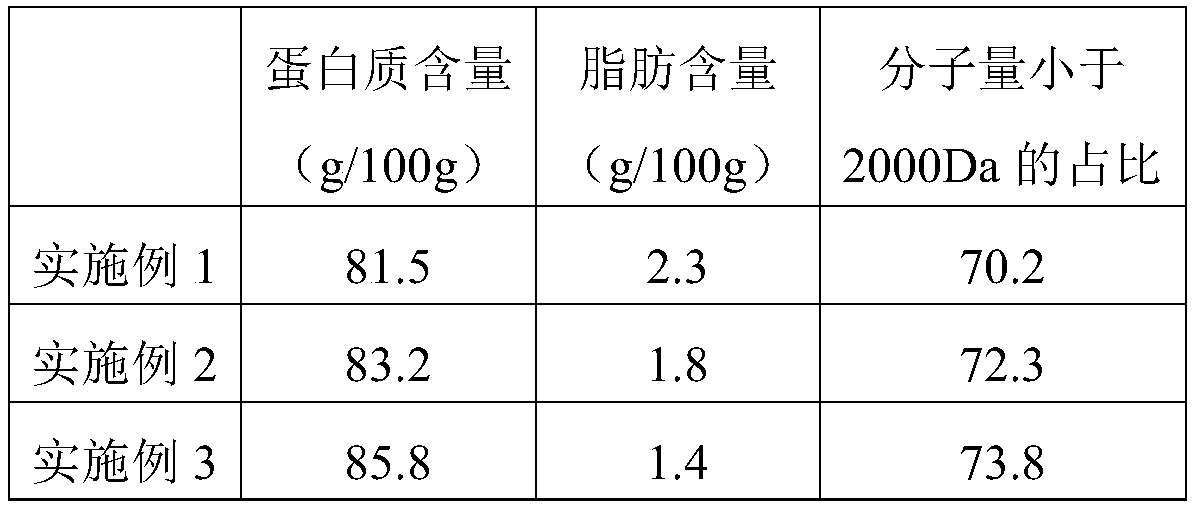 Rice enzymolysis protein powder with low granular sensation and preparation method and application of powder