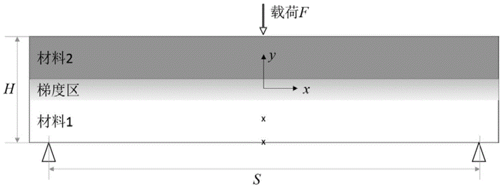 Method for predicating residual intensity of metal gradient material with cracks