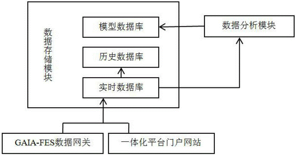 Public service platform for industrial energy management