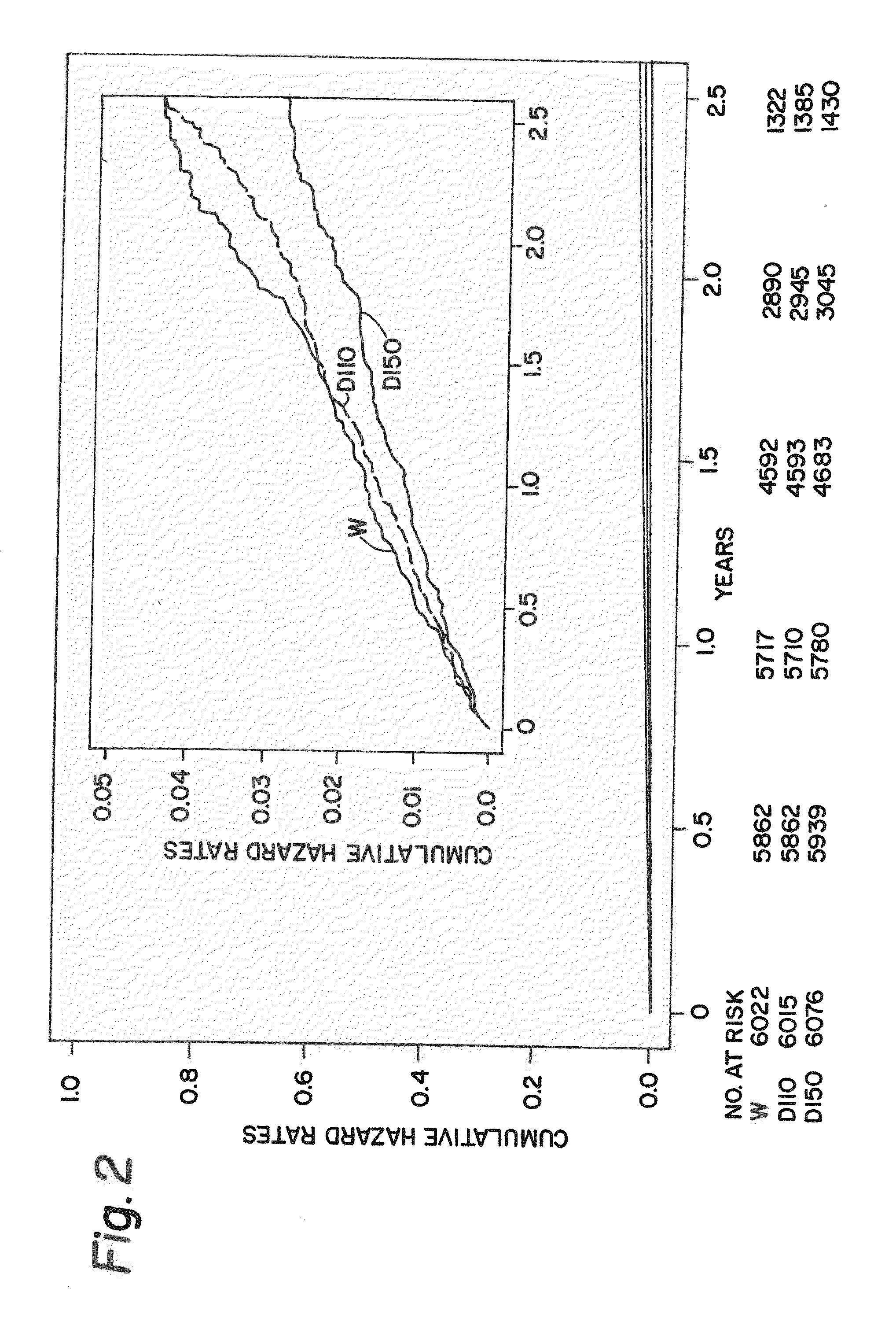 Method for treating or preventing thrombosis using dabigatran etexilate or a salt thereof with improved efficacy over conventional warfarin therapy