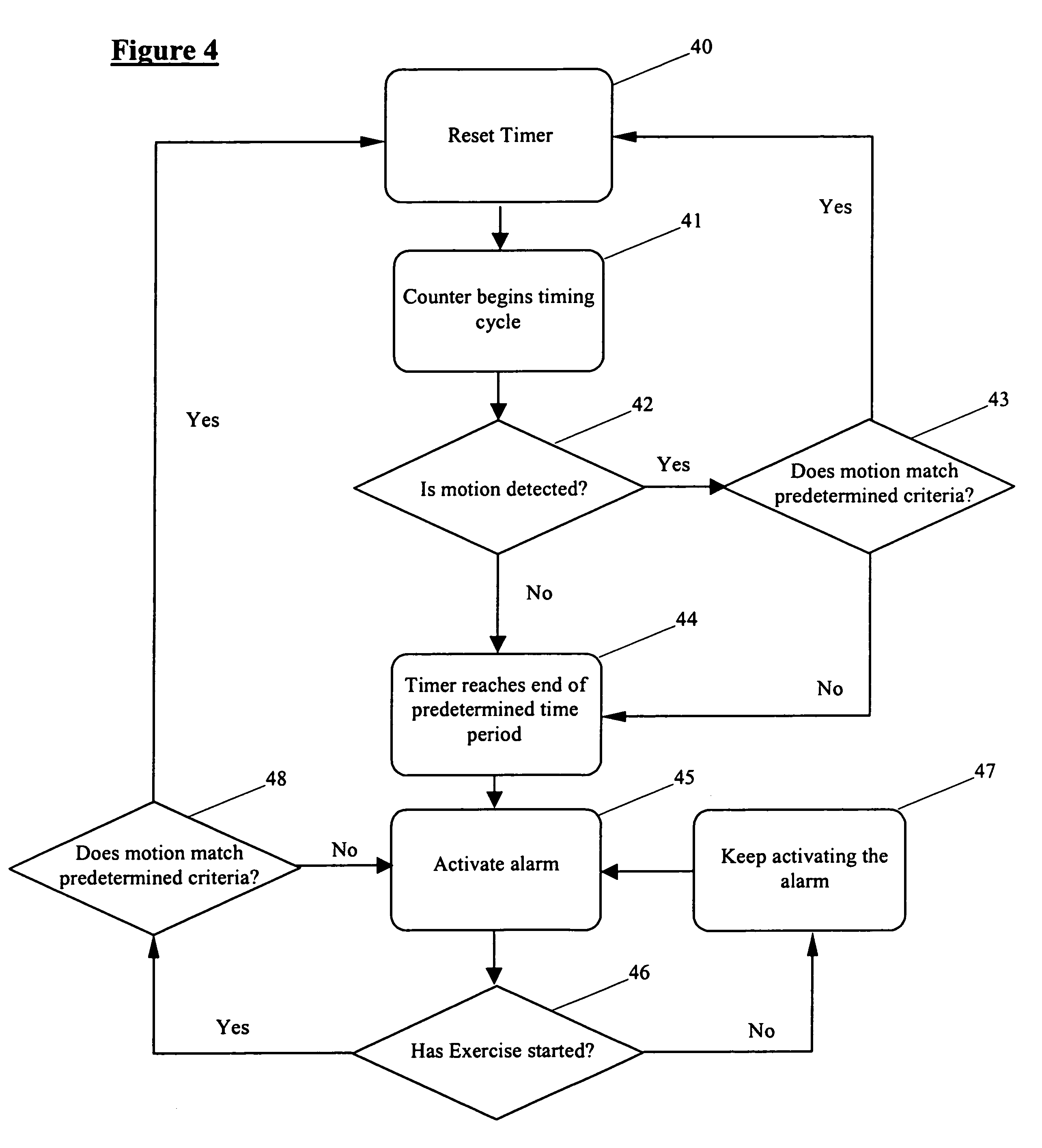 Activity monitoring device