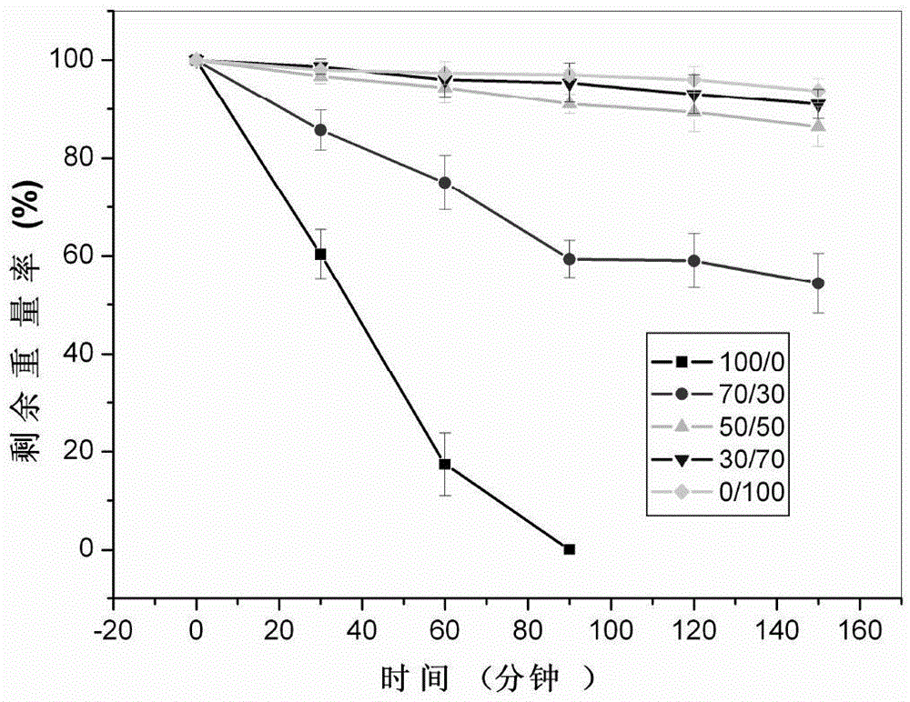 An injectable in situ hydrogel imitating extracellular matrix and its preparation method and application