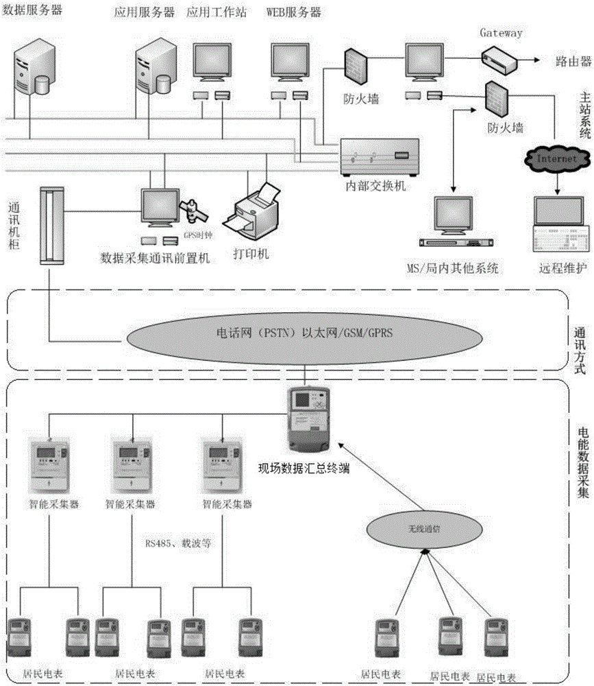 Power supply network path planning system of distribution unit area