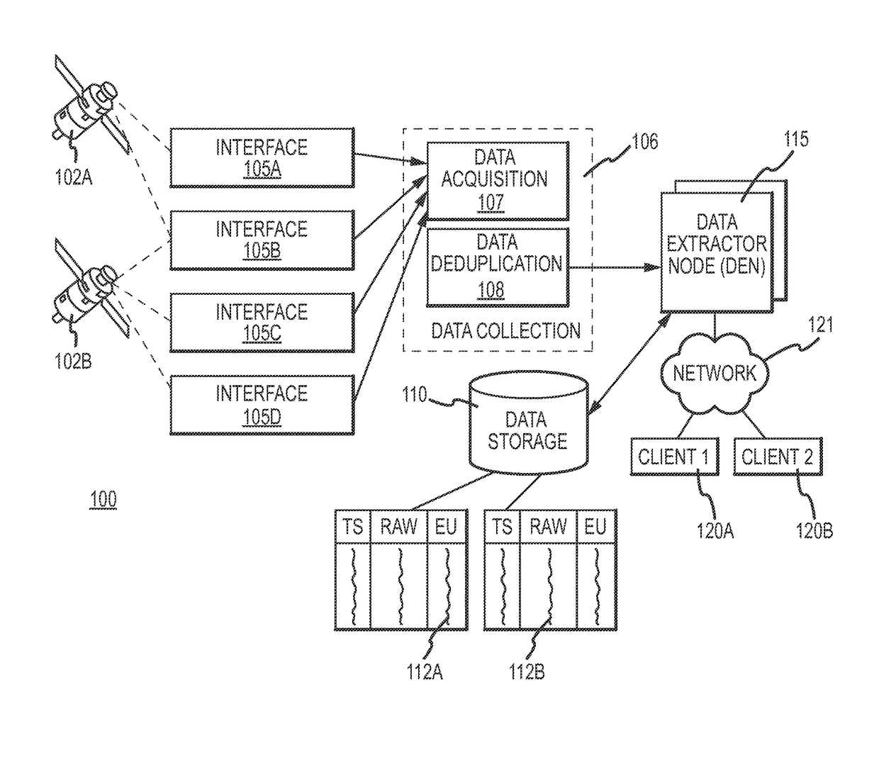 Satellite telemetry, tracking and control data tracking and archiving system