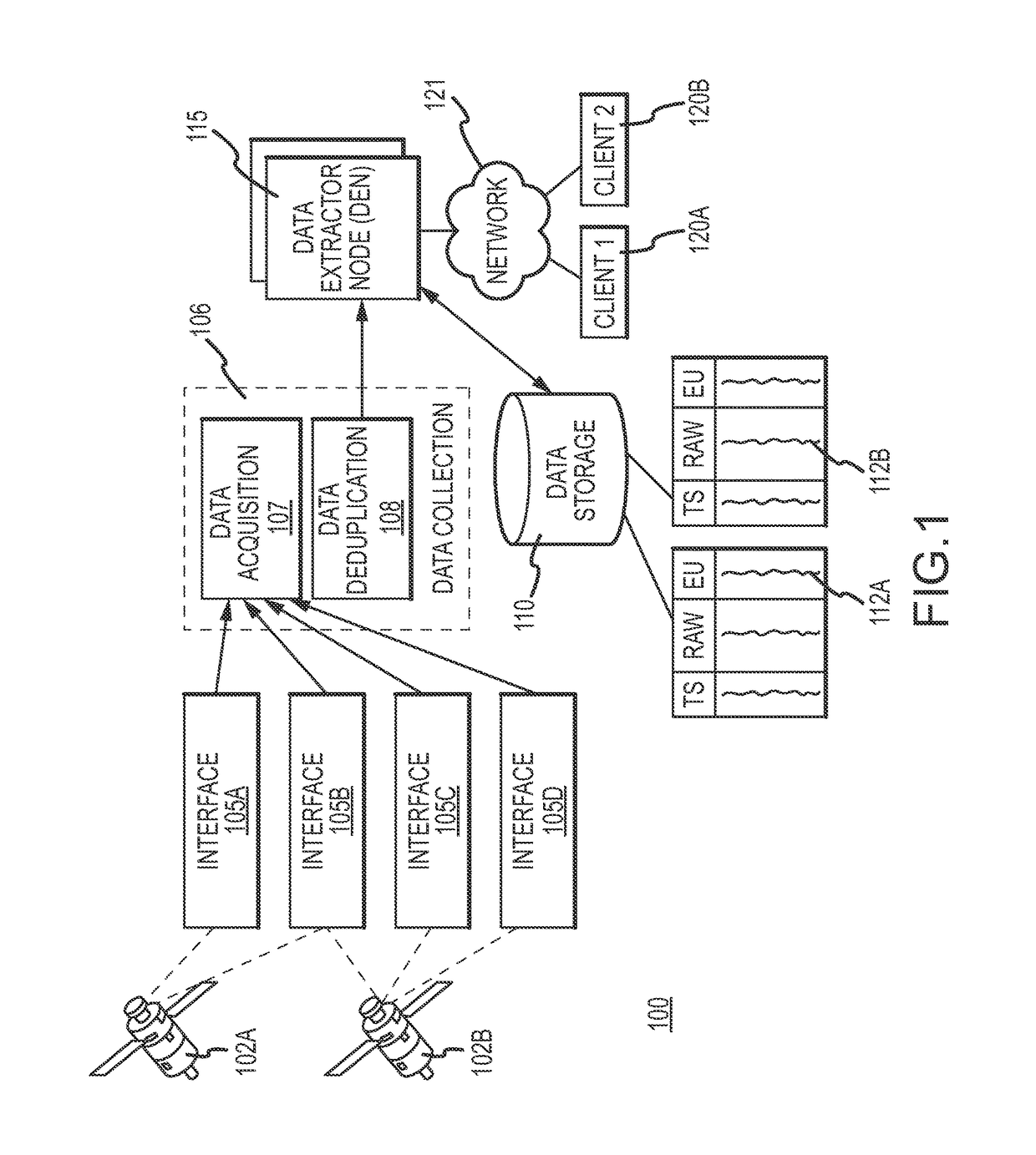 Satellite telemetry, tracking and control data tracking and archiving system