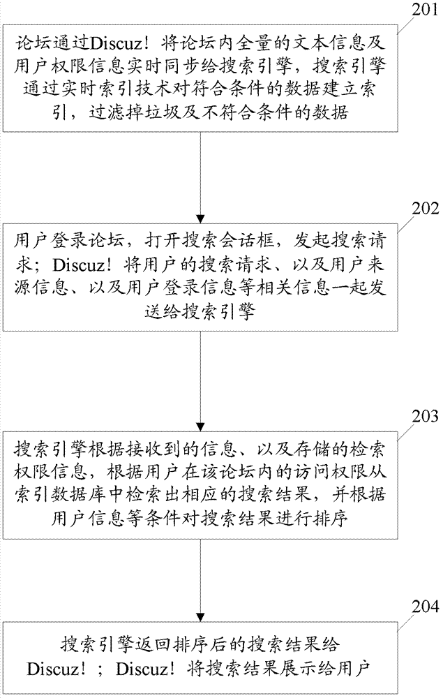 Search method and search system for information in Internet site