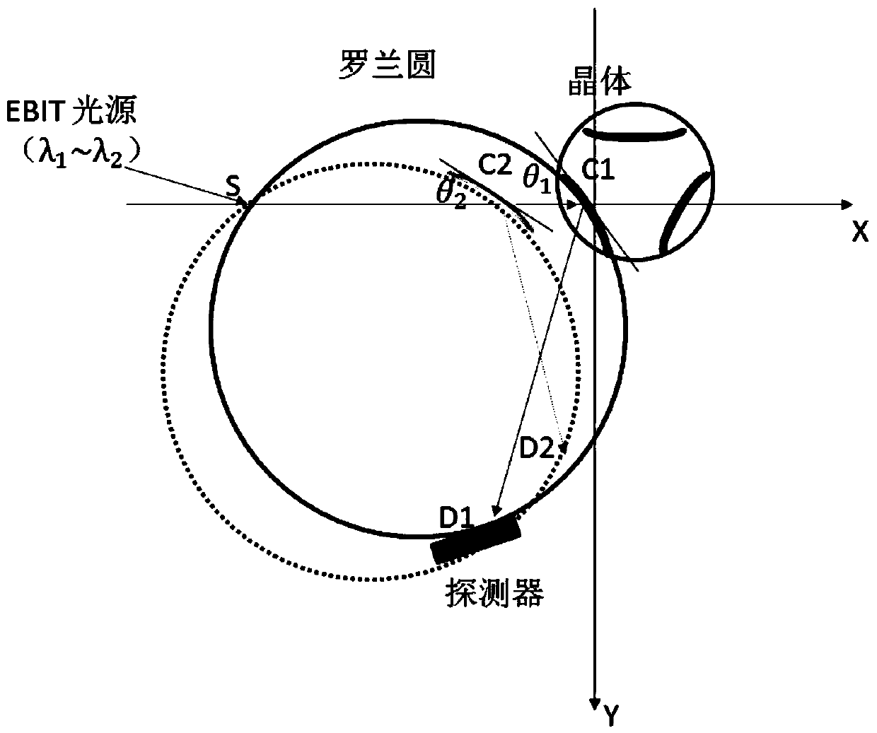 Spherical curved crystal spectrometer for electron beam ion trap