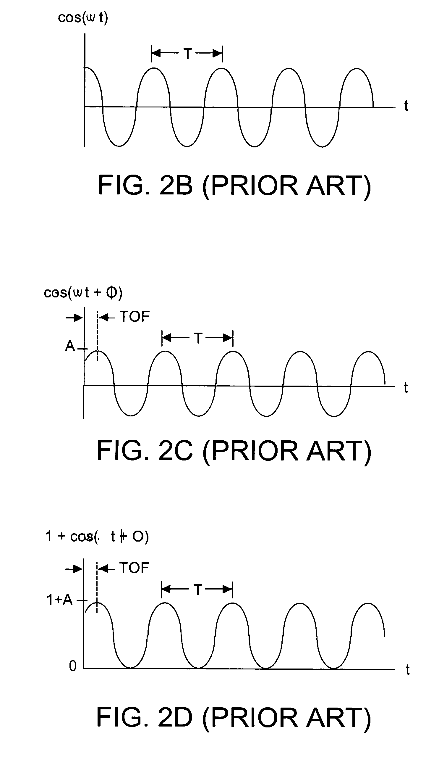 Method and system to correct motion blur and reduce signal transients in time-of-flight sensor systems