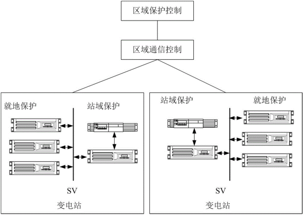 Protection system and method based on information fault tolerance