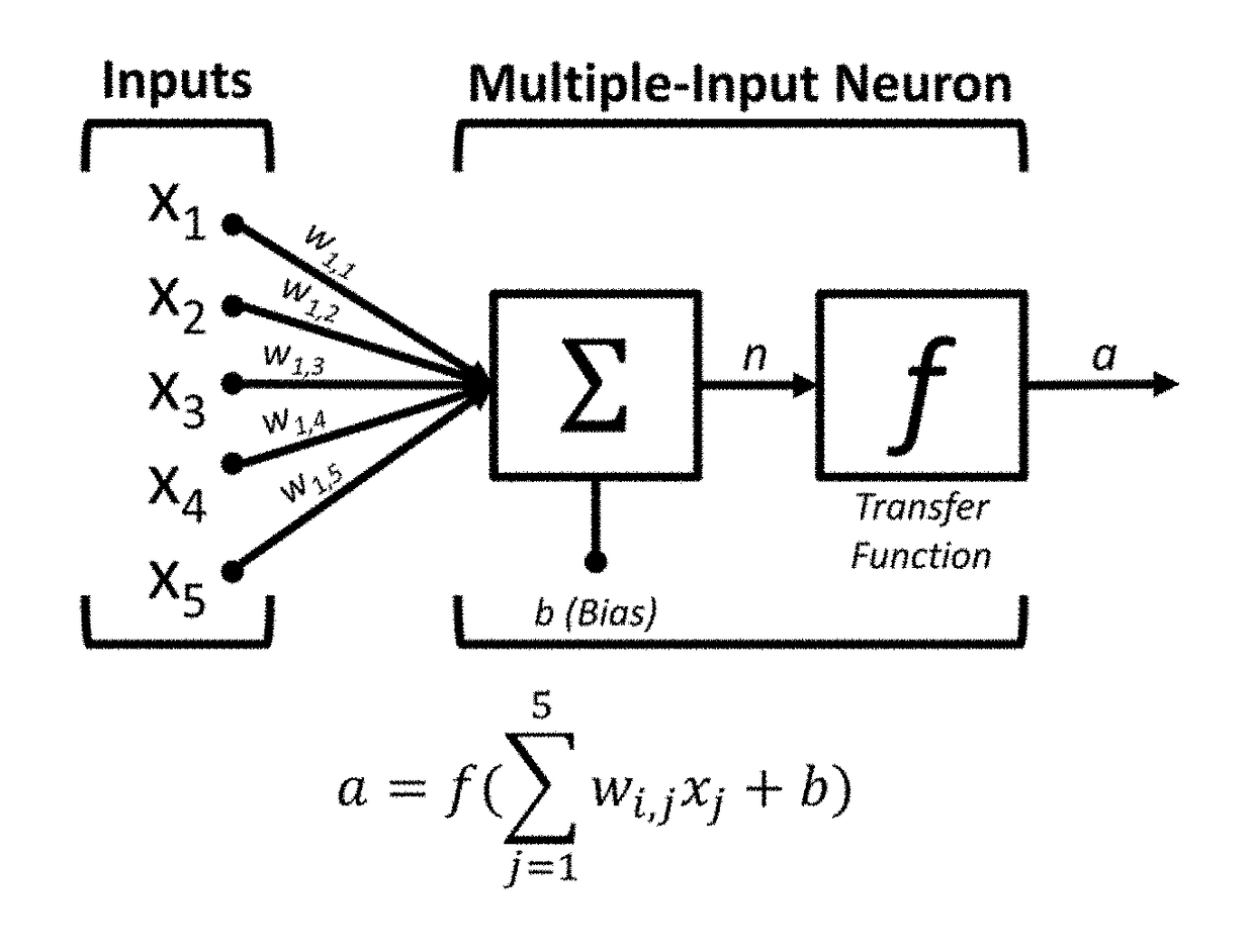 Data Fusion Technique for Predicting Soil Classification