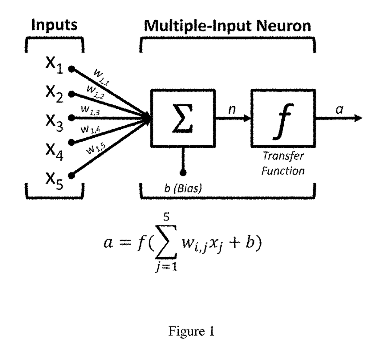 Data Fusion Technique for Predicting Soil Classification