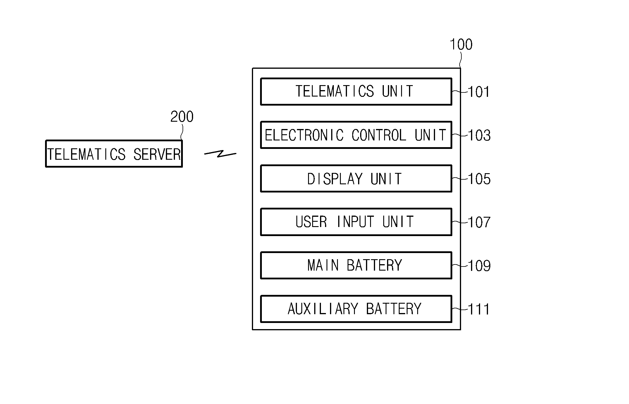 Vehicle upgrade system and method thereof