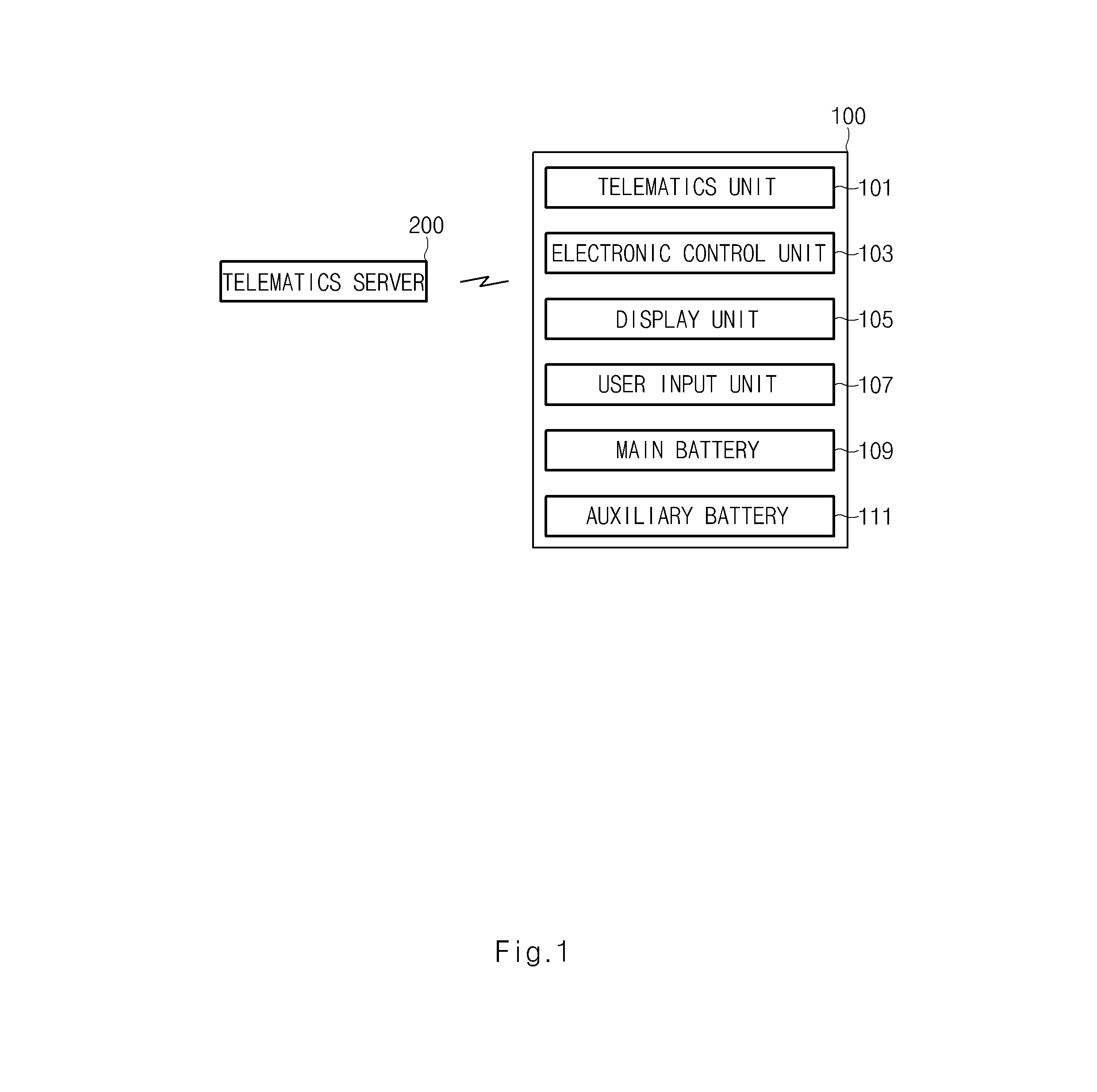 Vehicle upgrade system and method thereof