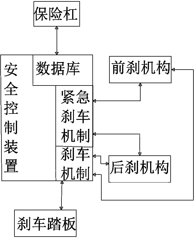 A kind of automobile intelligent braking device