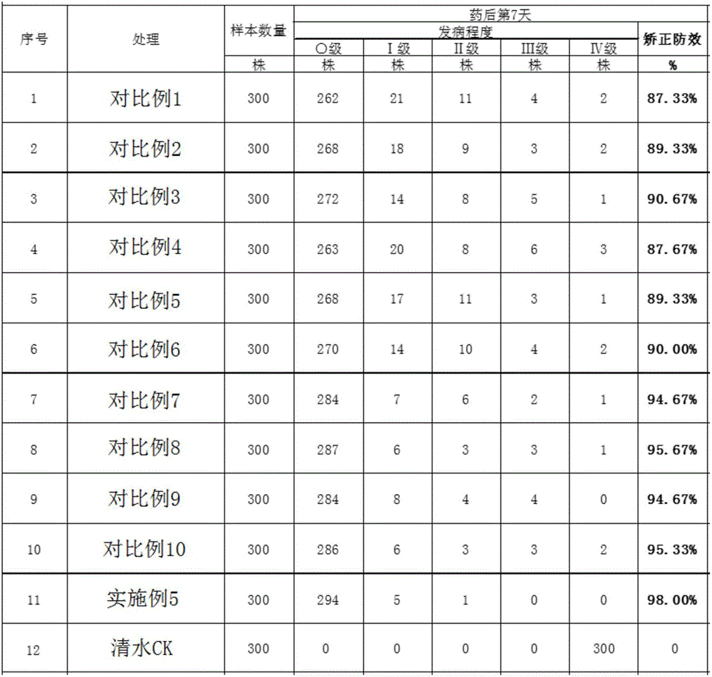 Compound ecological pesticide and preparation method thereof