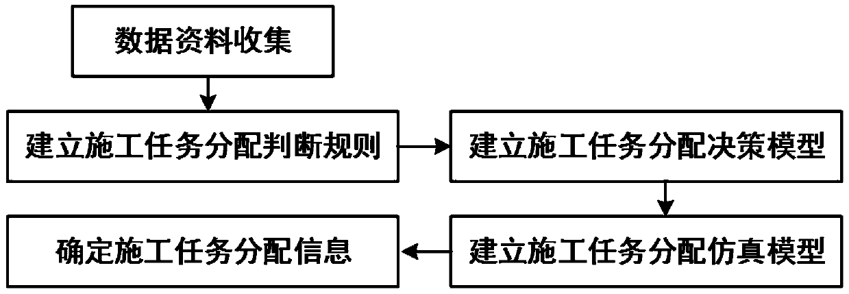 Concrete dam silo surface vibrating task assignment method