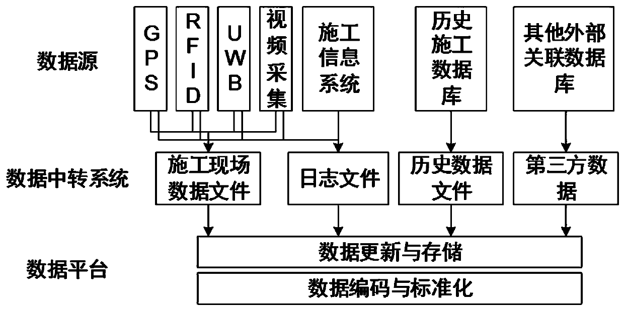 Concrete dam silo surface vibrating task assignment method