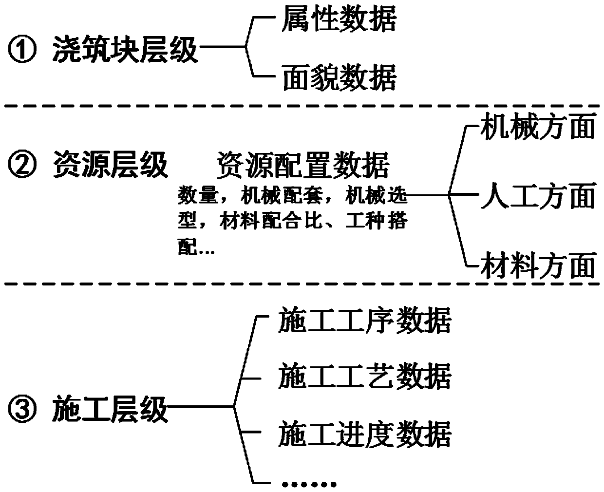 Concrete dam silo surface vibrating task assignment method