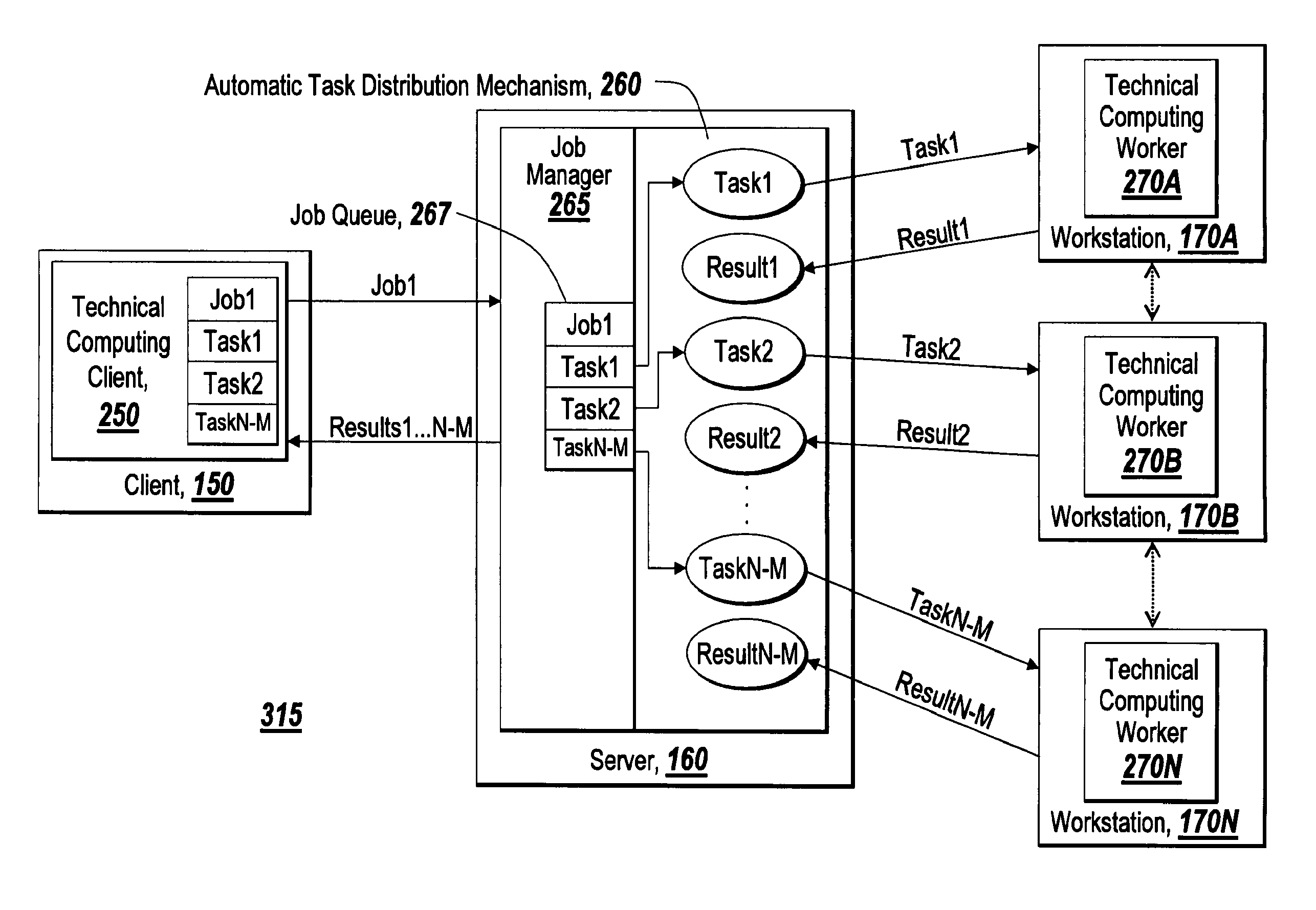 Methods and system for distributing technical computing tasks to technical computing workers