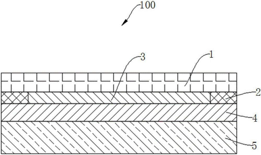 Display screen and preparation method of display screen