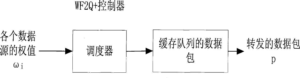 Method for scheduling packet feedback based on short time fairness