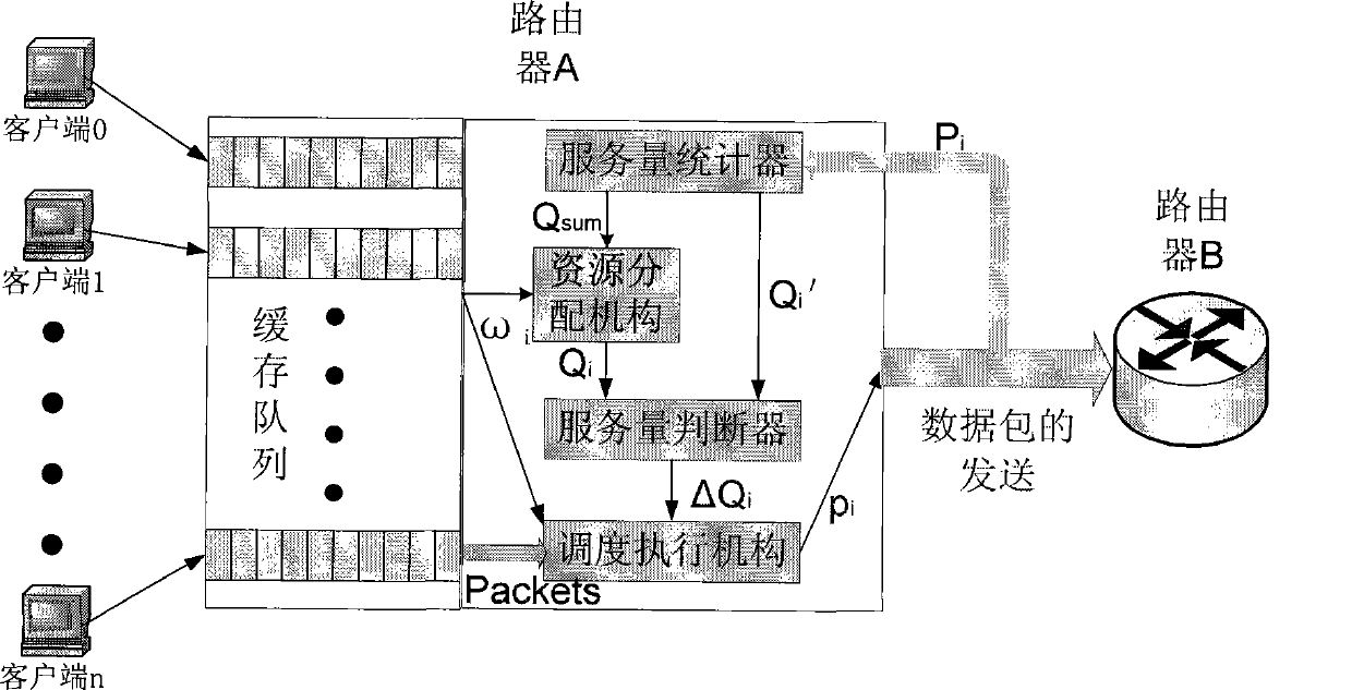 Method for scheduling packet feedback based on short time fairness