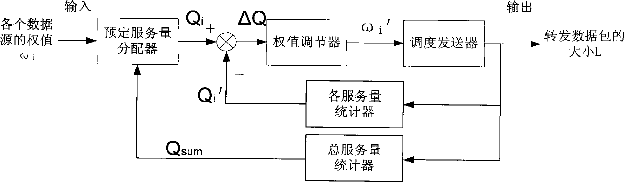 Method for scheduling packet feedback based on short time fairness