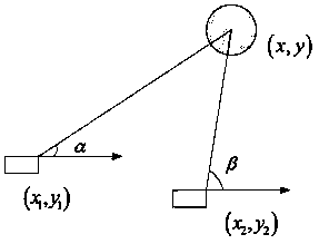 Phase-type distance measuring method for ultrahigh frequency RFID (Radio Frequency Identification) positioning