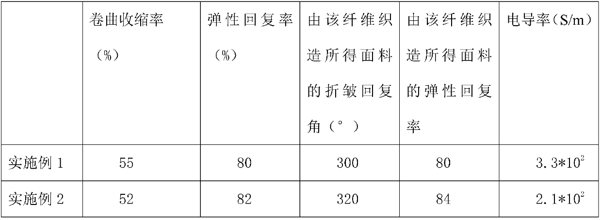 Conductive hollow double-ingredient parallel composite fiber and preparation method thereof