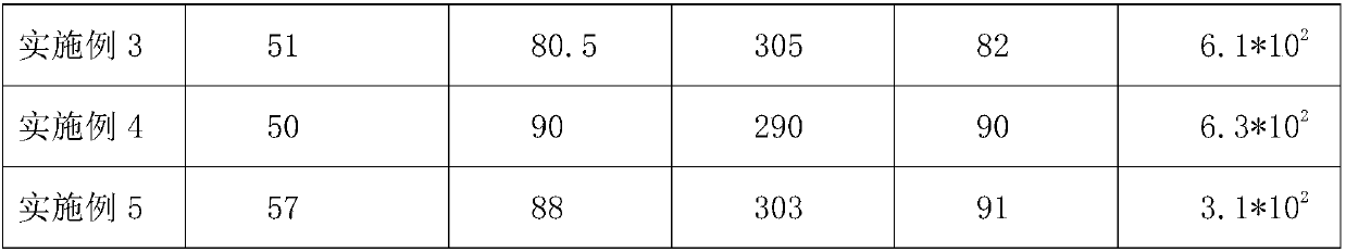 Conductive hollow double-ingredient parallel composite fiber and preparation method thereof