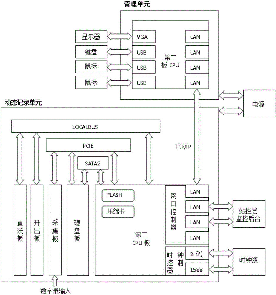 Dynamic recording device and method for power system