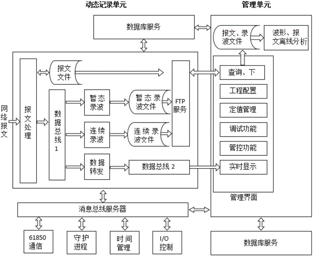 Dynamic recording device and method for power system