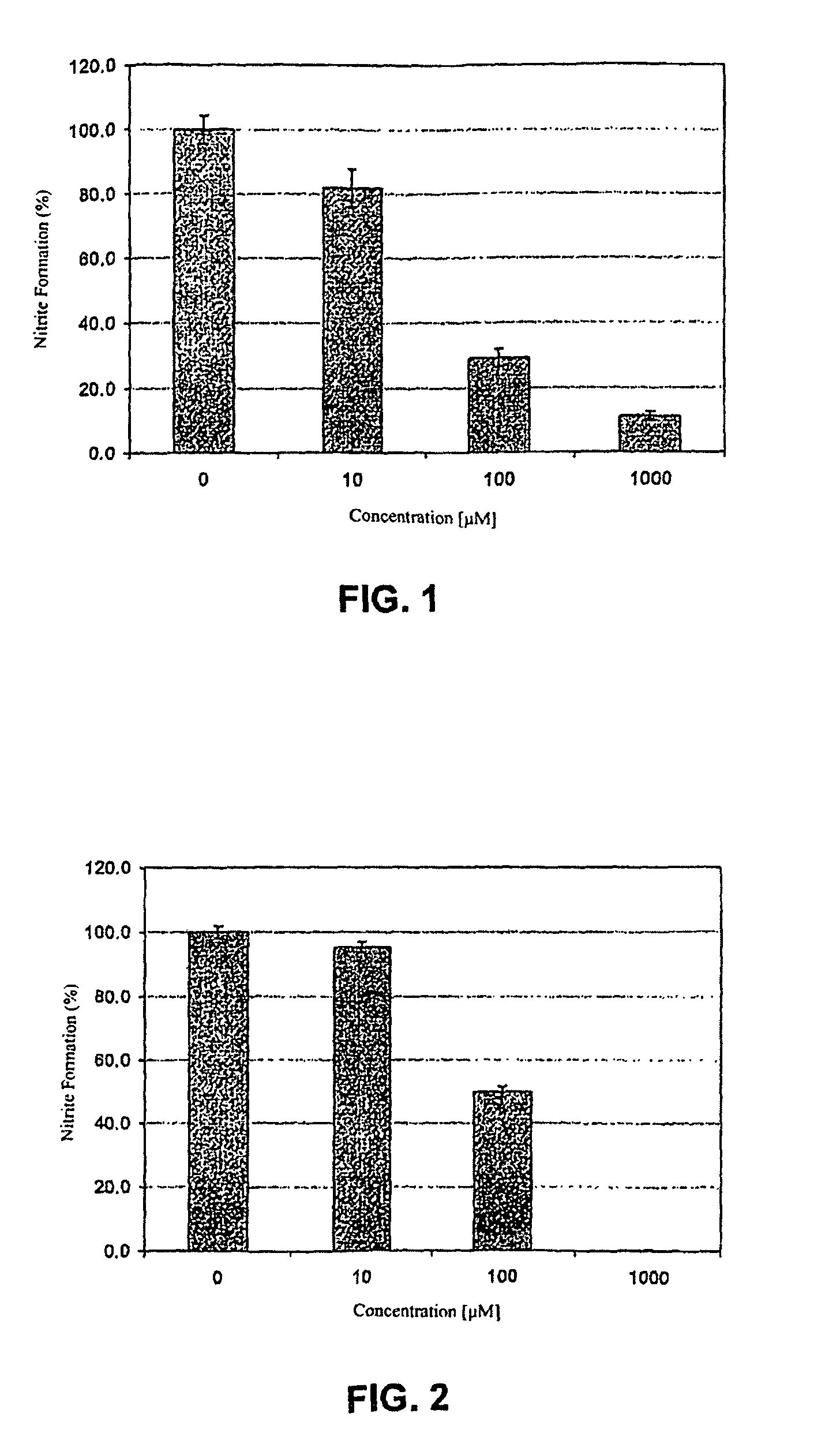 Basic acetophenones as inhibitors of NO-synthases