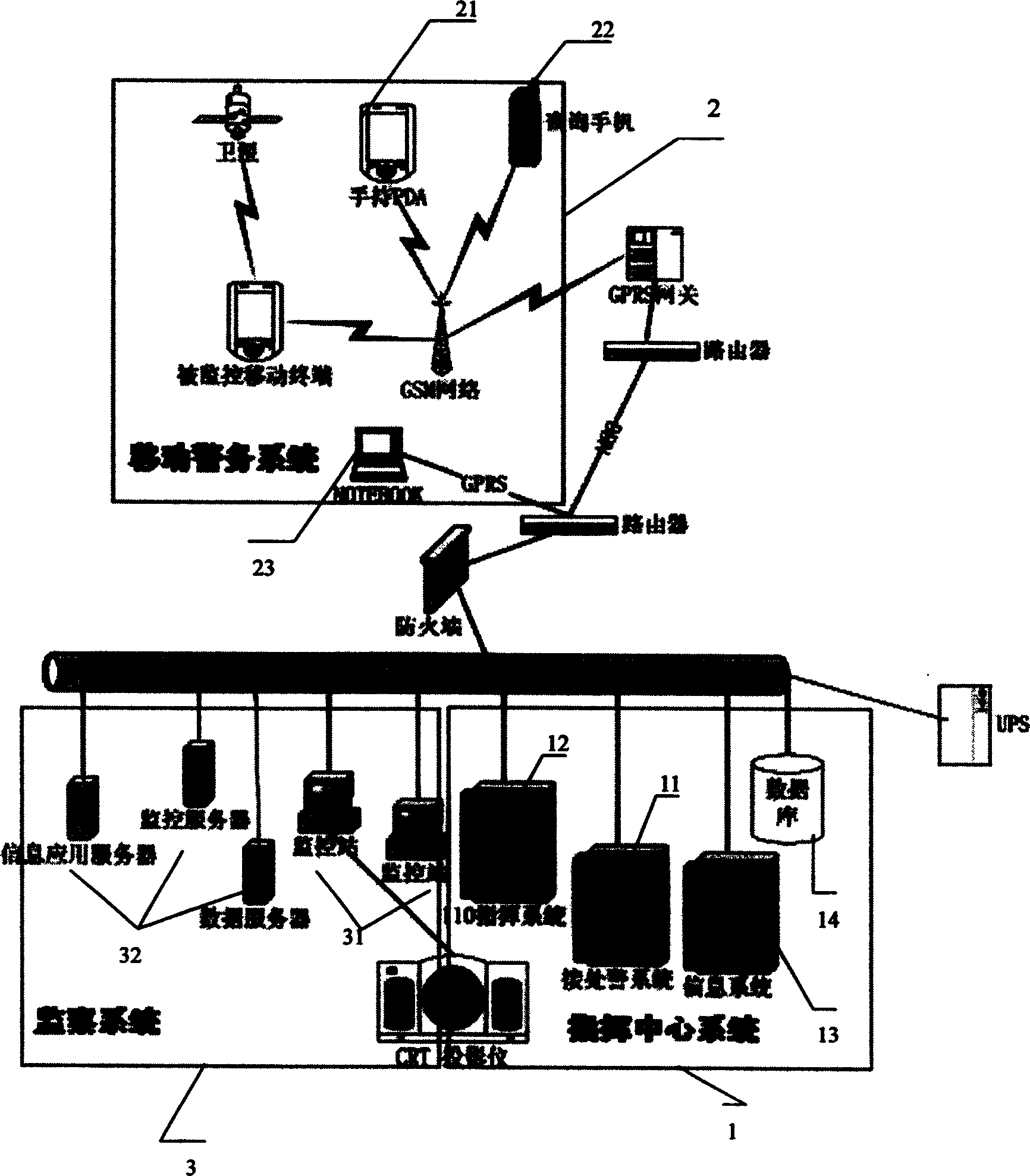 Police strength dispatching arrangement control system