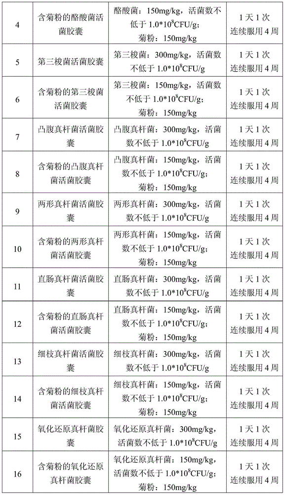 Edible composition as well as preparation method and application thereof