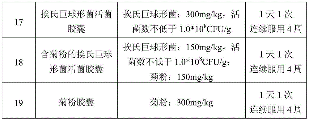 Edible composition as well as preparation method and application thereof