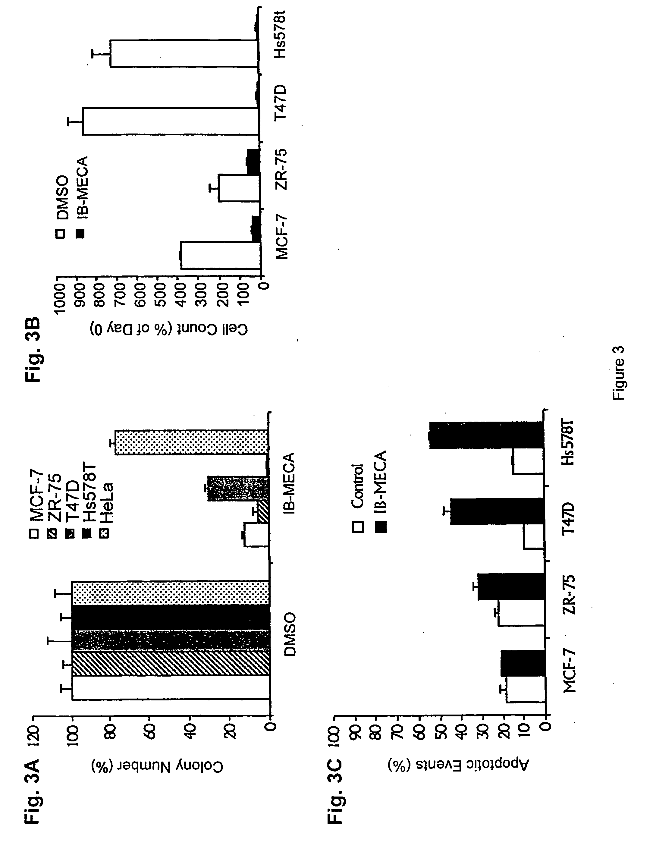 Method of treating cancer using adenosine and its analogs