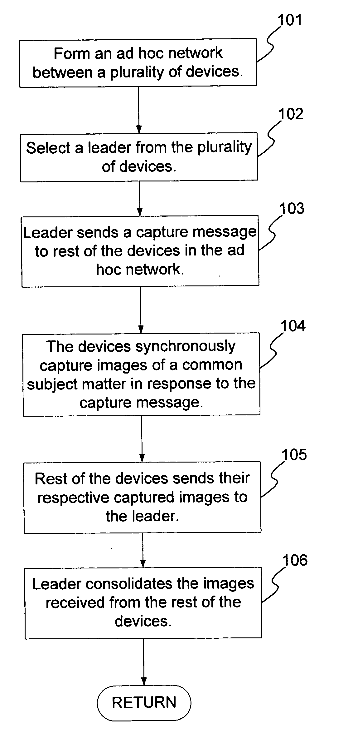 Synchronized multi-perspective pictures