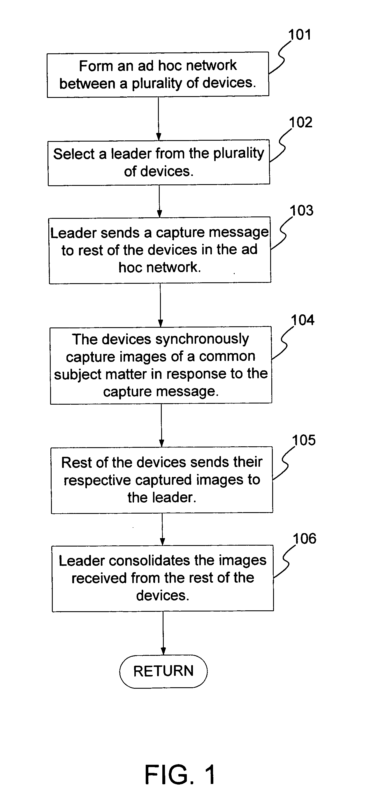 Synchronized multi-perspective pictures