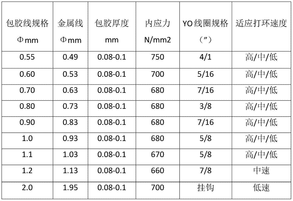 Preparation method of PETG (polyethylene terephthalate glycol) encapsulated wire