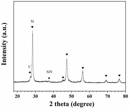 A kind of lithium secondary battery silicon-carbon-polymer composite electrode and preparation method thereof