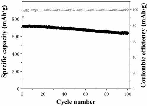 A kind of lithium secondary battery silicon-carbon-polymer composite electrode and preparation method thereof