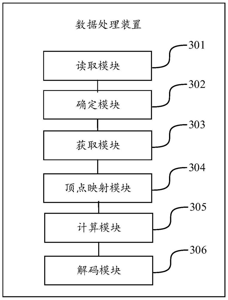 Data processing method, data processing system, computer equipment and storage medium